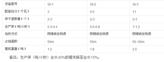 工业烘干机技术参数