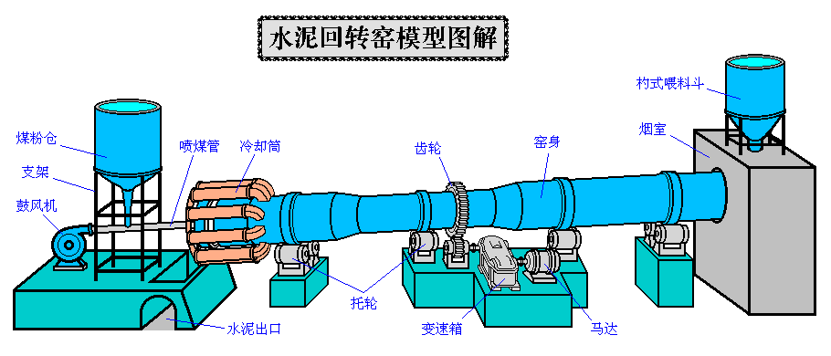 陕西渭南活性石灰石回转窑项目应用