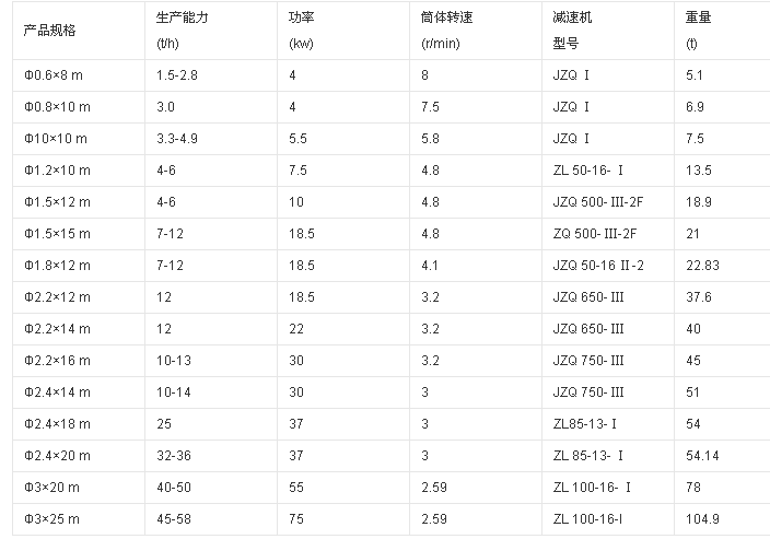 污泥烘干机技术参数