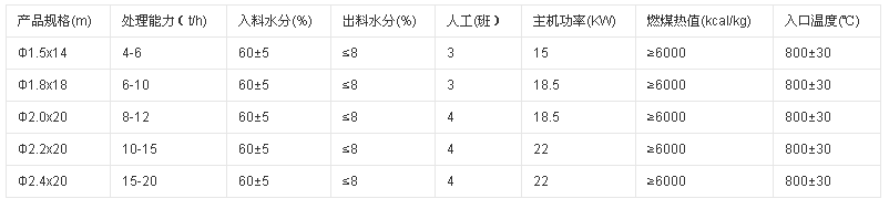 脱硫石膏烘干机技术参数