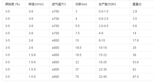 沙子烘干机技术参数